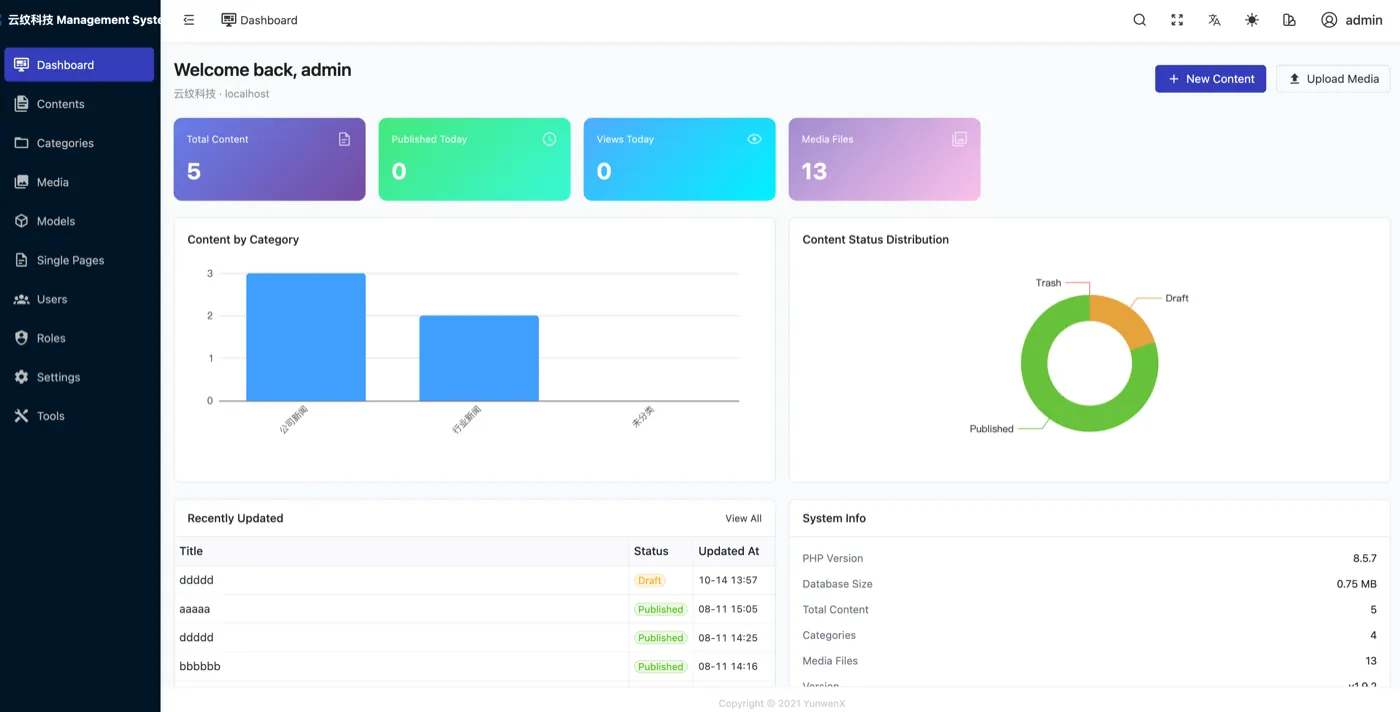 Admin dashboard for a custom content management system